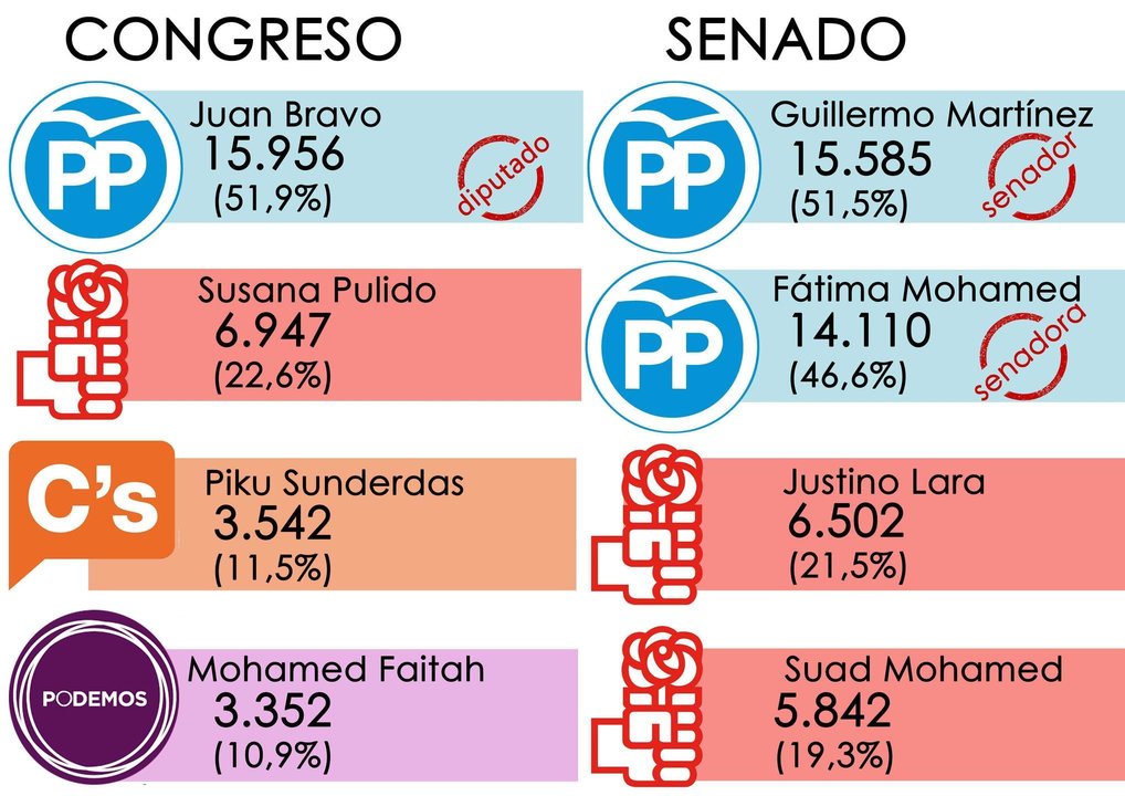 Resultados 2016
