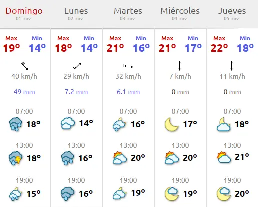 tiempo mochila