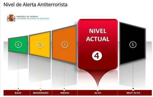gr&aacute;fico alerta antiterrorista