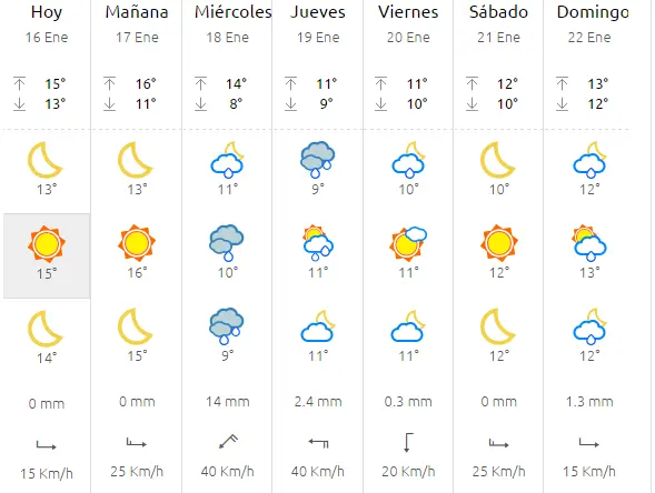 Tiempo semanal