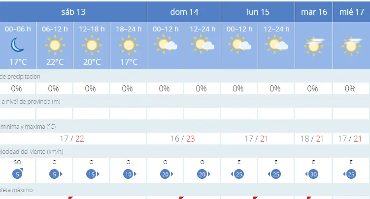 tiempo bueno