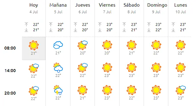 lluvias