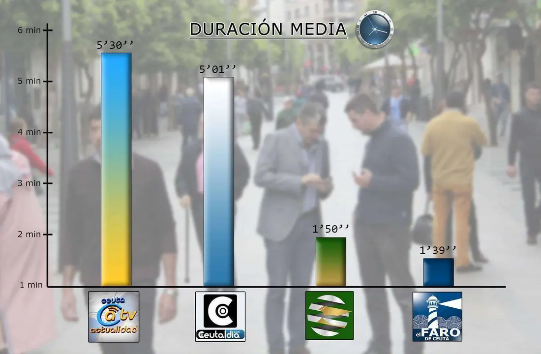 GRAFICO MEDIOS duracion media