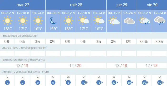 Tiempo Aemet