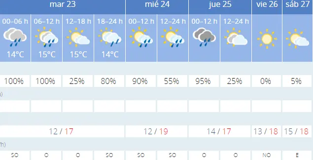 lluvias