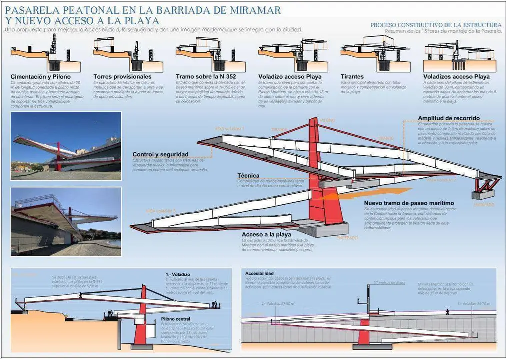 Pasarela Miramar