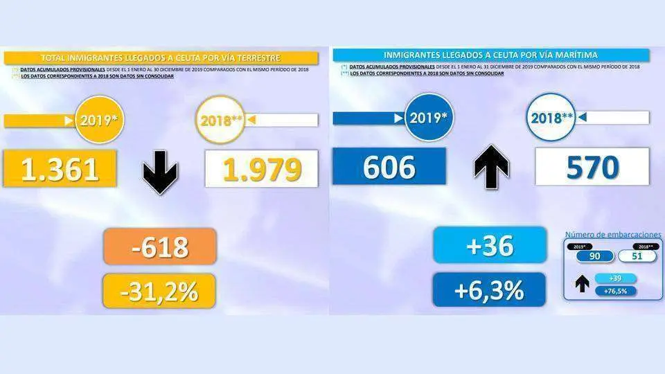 Balance 2019 (MINISTERIO DEL INTERIOR) INMIGRACI&Oacute;N