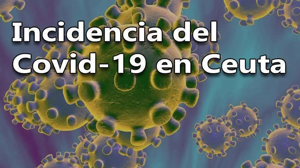 Incidencia coronavirus