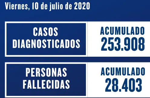 datosssssssss
