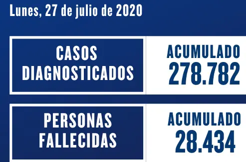 datosss