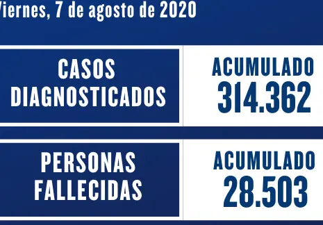 datos 7