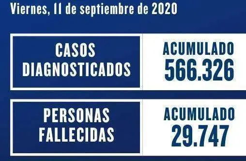 datos nacionales
