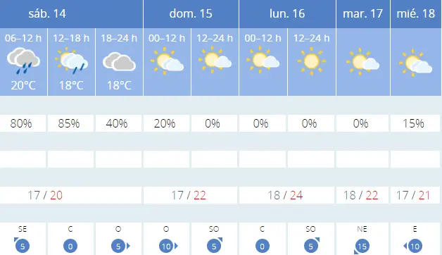 tiempo finde
