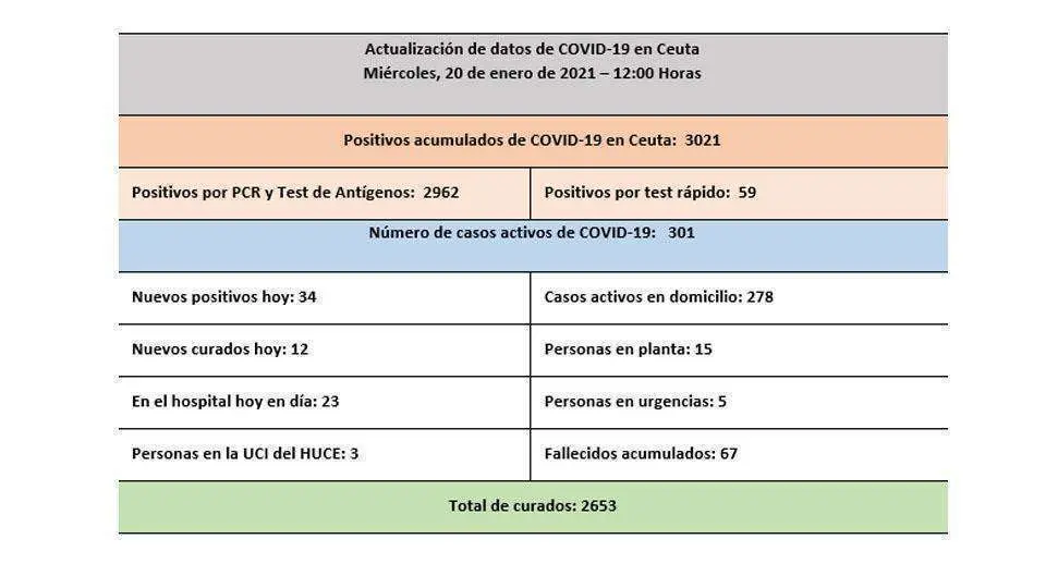 Fuente: Instituto de Gesti&oacute;n Sanitaria (Ingesa)