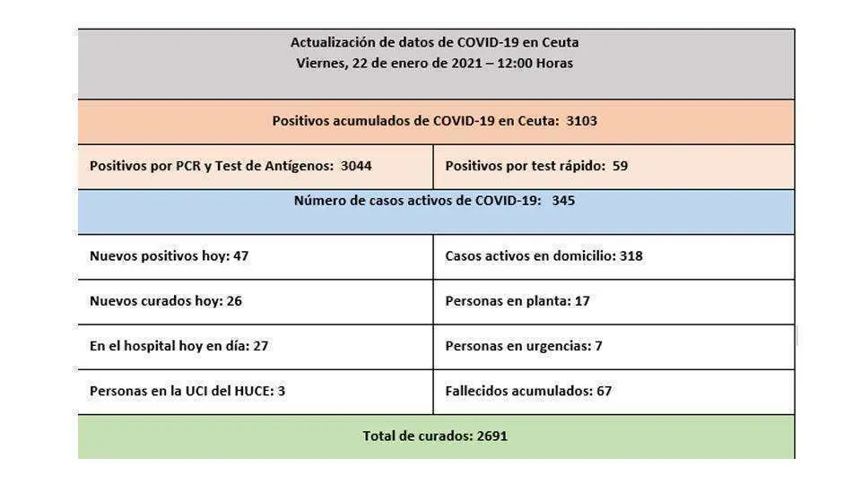 Fuente: Instituto de Gesti&oacute;n Sanitaria (Ingesa)