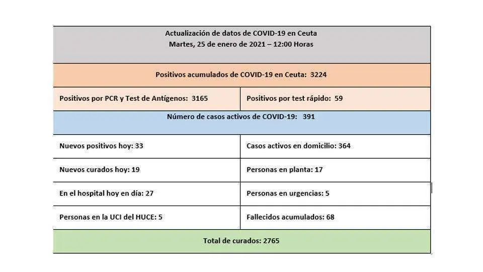 Fuente: Instituto de Gesti&oacute;n Sanitaria (Ingesa)