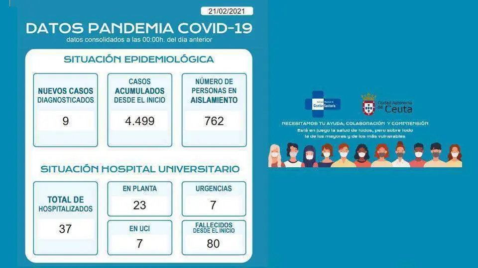 Fuente: Instituto de Gesti&oacute;n Sanitaria (Ingesa) y Consejer&iacute;a de Sanidad