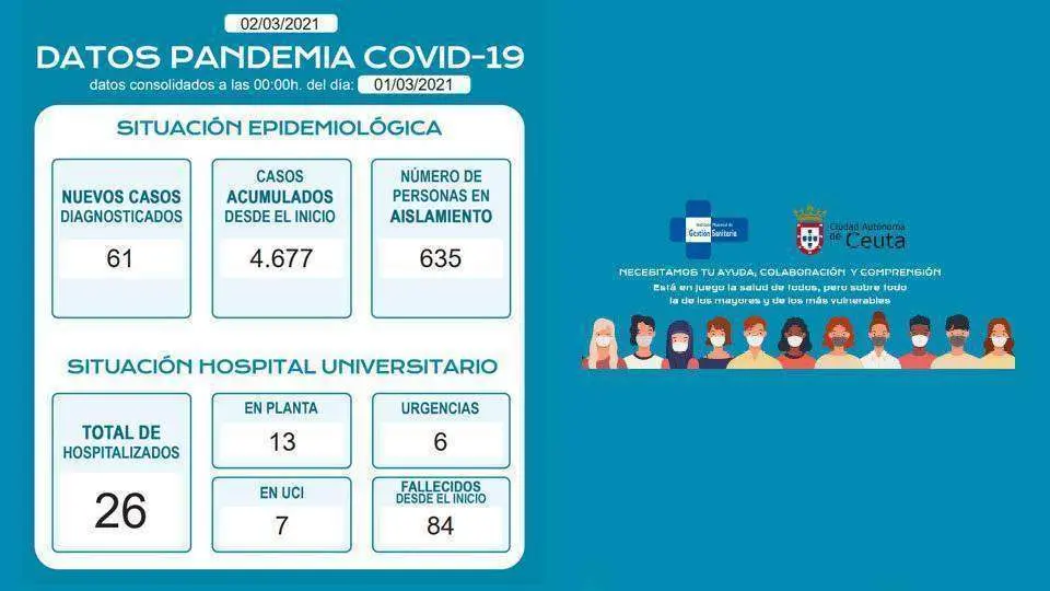 Fuente: Instituto de Gesti&oacute;n Sanitaria (Ingesa) y Consejer&iacute;a de Sanidad
