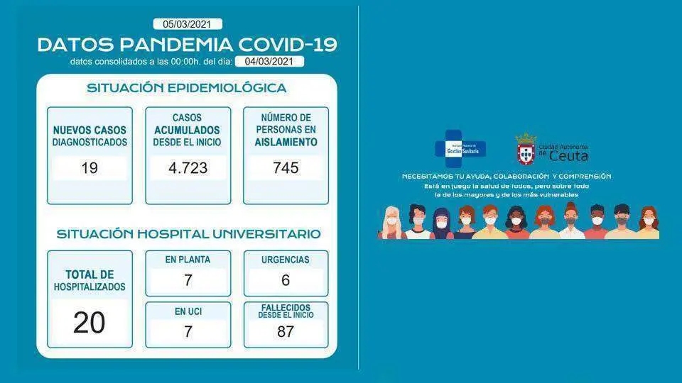 Fuente: Instituto de Gesti&oacute;n Sanitaria y Consejer&iacute;a de Sanidad