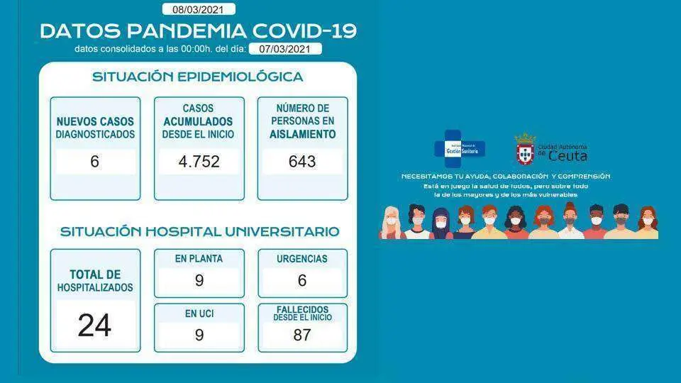 Fuente: Instituto de Gesti&oacute;n Sanitaria y Consejer&iacute;a de Sanidad