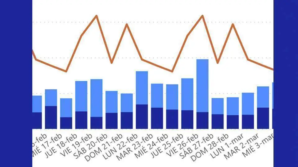 Gr&aacute;fico de movilidad exterior (REPRODUCCI&Oacute;N)