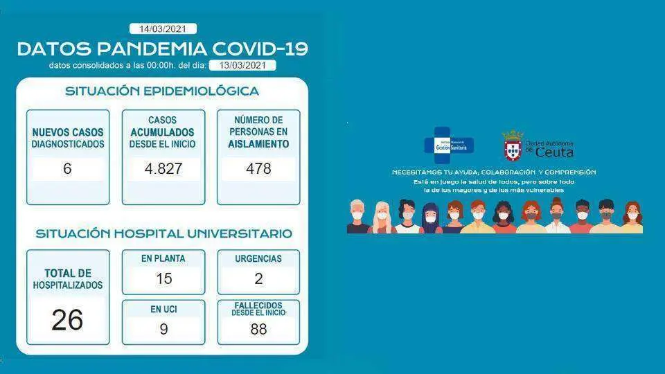 Fuente: Instituto de Gesti&oacute;n Sanitaria y Consejer&iacute;a de Sanidad