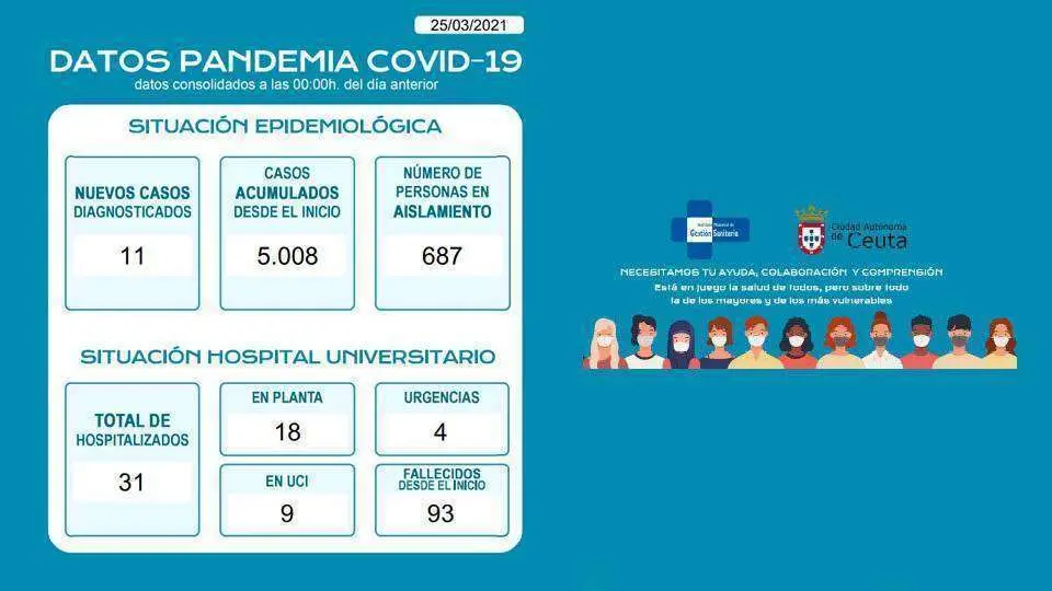 Fuente: Instituto de Gesti&oacute;n Sanitaria y Consejer&iacute;a de Sanidad