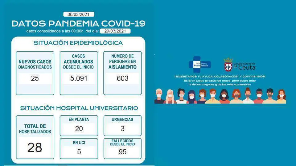 Fuente: Ingesa y Consejer&iacute;a de Sanidad.
