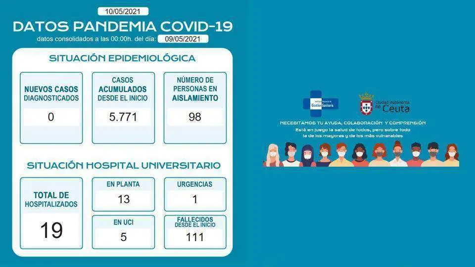 Fuente: Ingesa y Consejer&iacute;a de Sanidad