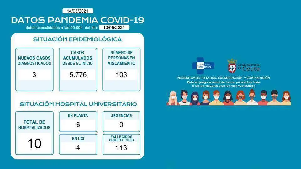 Fuente: Consejer&iacute;a de Sanidad e Instituto de Gesti&oacute;n Sanitaria