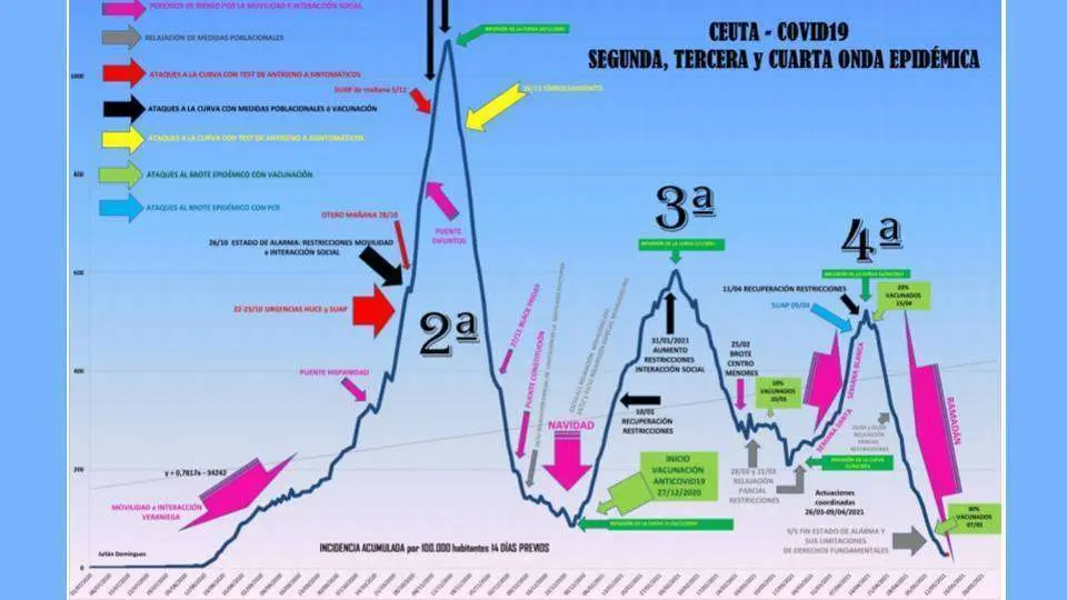 Cuadro de evoluci&oacute;n de la pandemia elaborado por el Servicio de Medicina Preventiva del Hospital Universitario (REPRODUCCI&Oacute;N)
