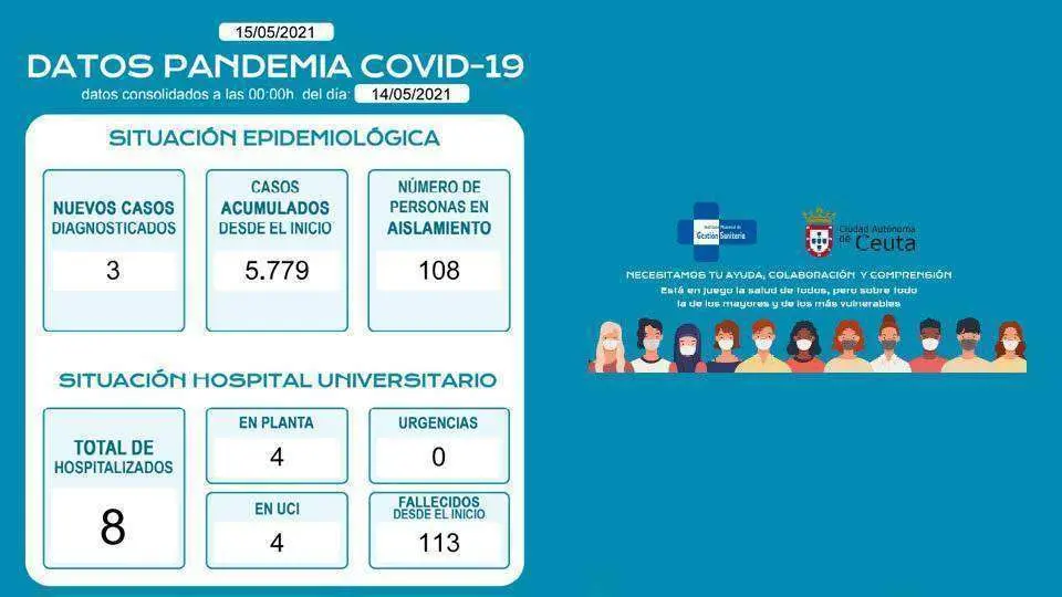Fuente: Consejer&iacute;a de Sanidad e Instituto de Gesti&oacute;n Sanitaria