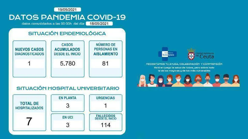 Fuente: Ingesa y Consejer&iacute;a de Sanidad