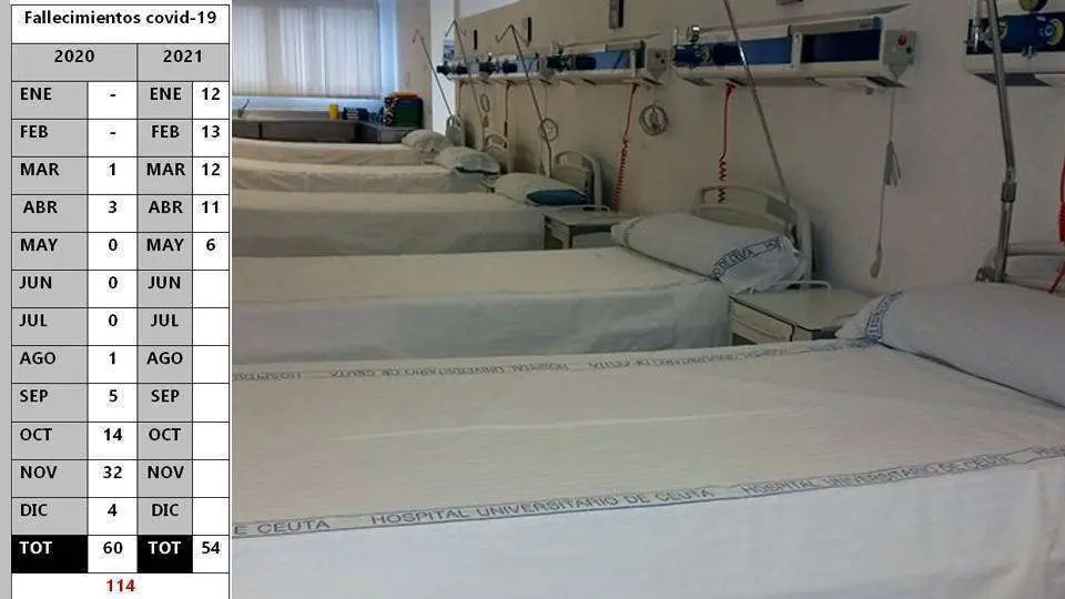 covid fallecimientos muertes