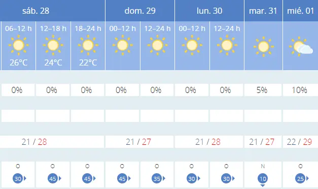 poniente