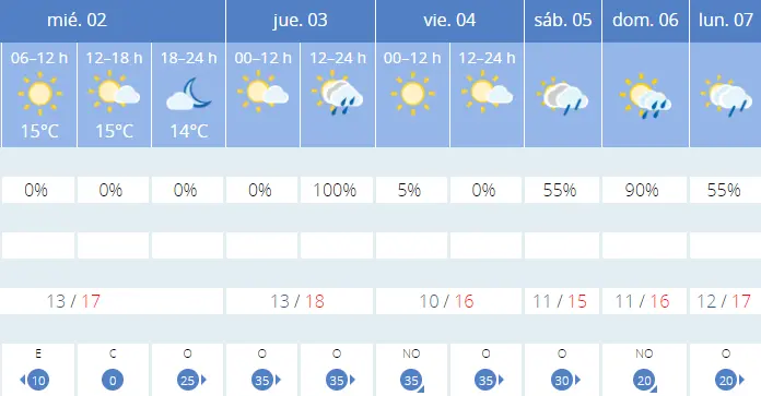 frio