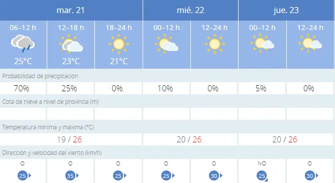 lluvia