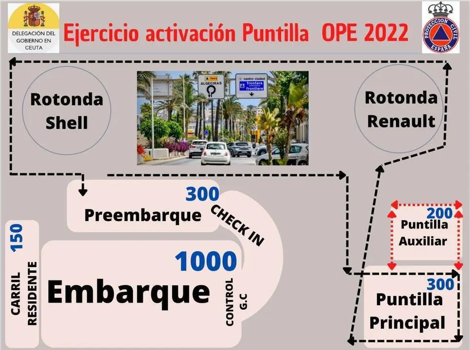 Ejercicio activaci&oacute;n Puntilla 2022