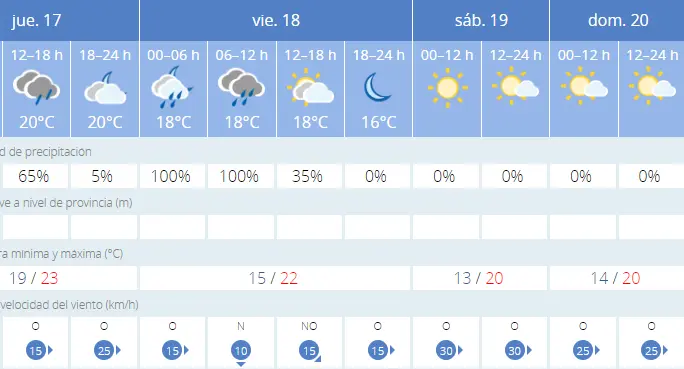 frio