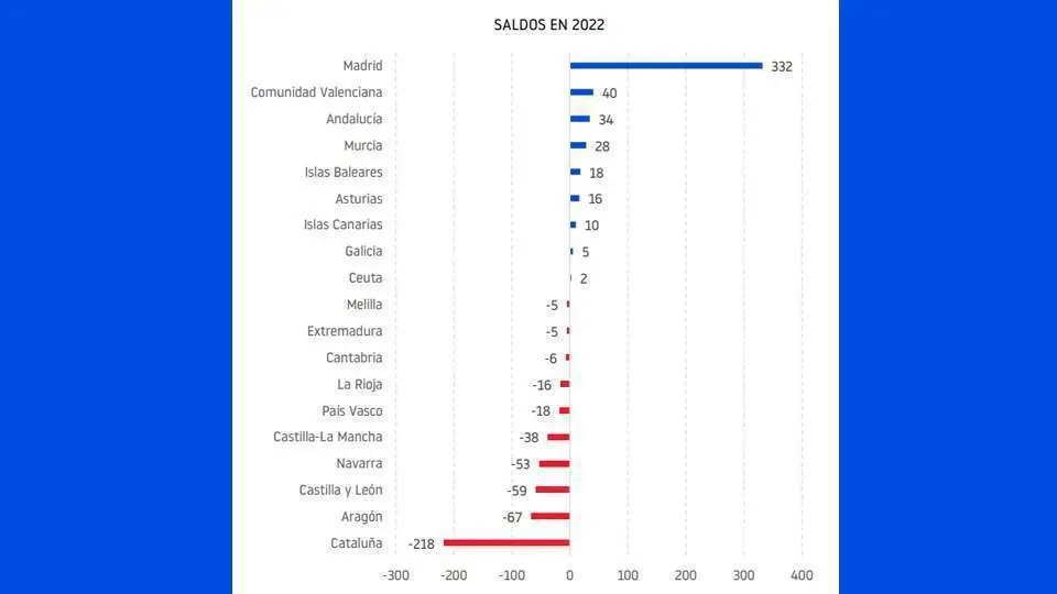 Fuente: Informa D&B