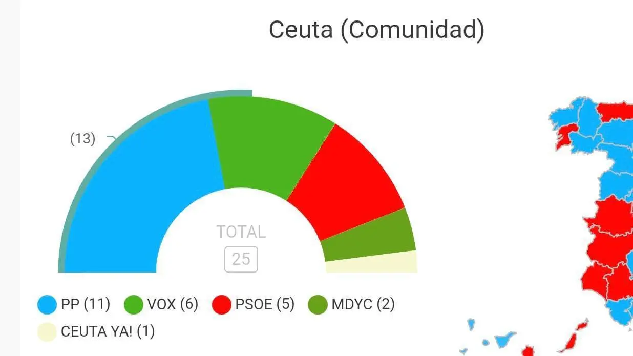  Porcentaje de voto escrutado a las 22:00 horas 