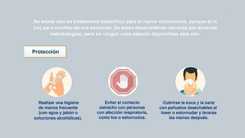 Consejos frente al coronavirus (COLEGIO DE MÉDICOS)