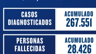 datos