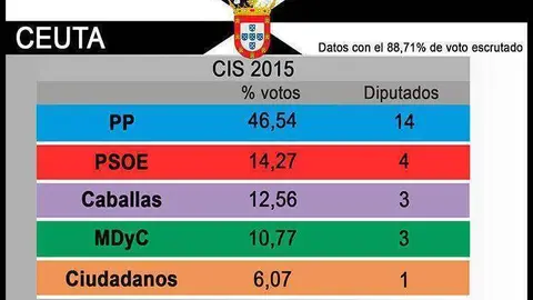 CIS.-25-05-2015.-OK