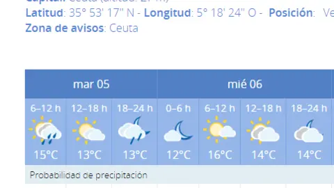 lluvia cabalgata