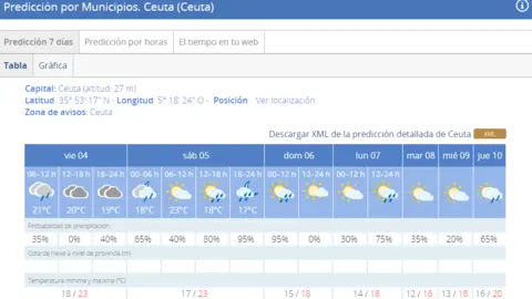 tiempooooooooo