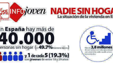 juventudes socialistas