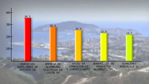 GRAFICO