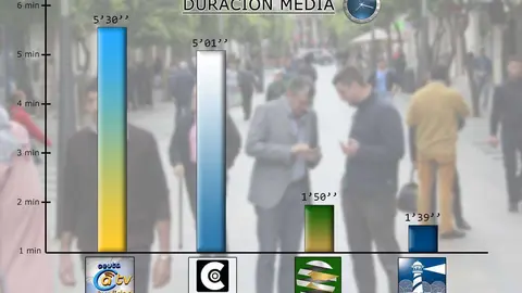 GRAFICO MEDIOS duracion media