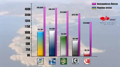 GRAFICA AUDIENCIA CEUTA ACTUALIDAD Septiembre